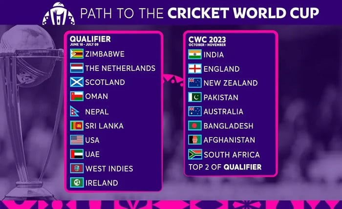 cricket wc 2023