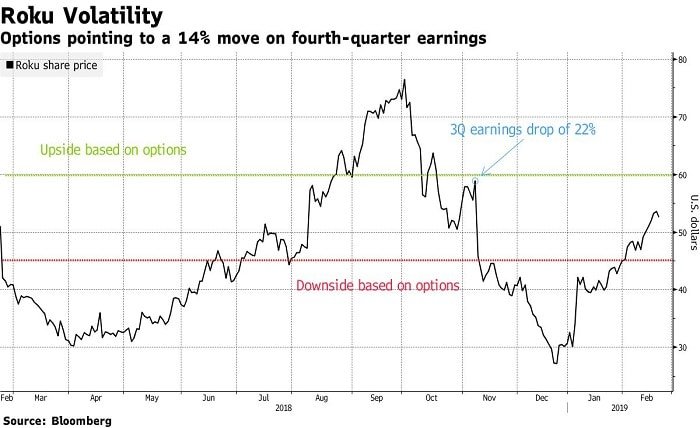 why is roku stock dropping today