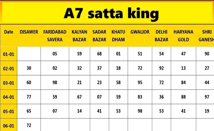 a7 satta king